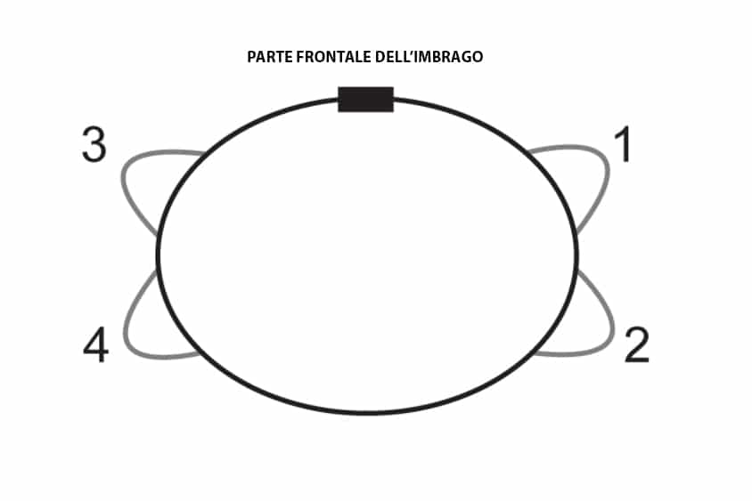 imbrago trad